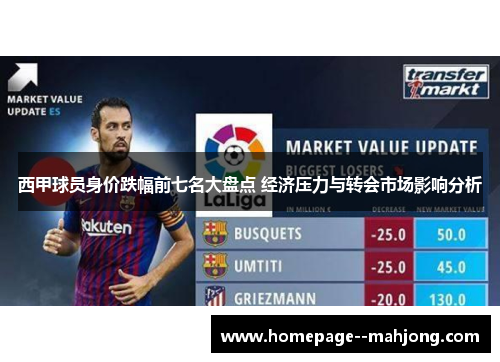 西甲球员身价跌幅前七名大盘点 经济压力与转会市场影响分析