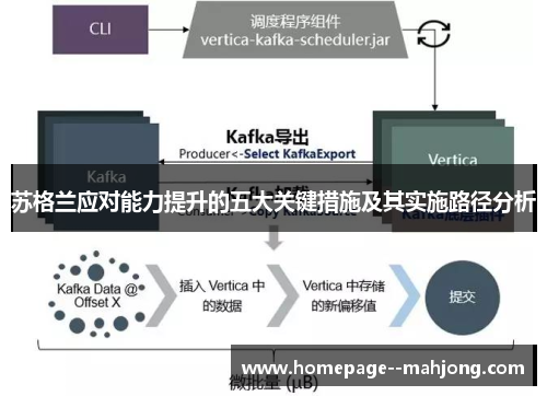 苏格兰应对能力提升的五大关键措施及其实施路径分析