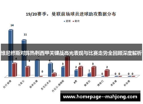 维尼修斯对阵热刺西甲关键战高光表现与比赛走势全回顾深度解析