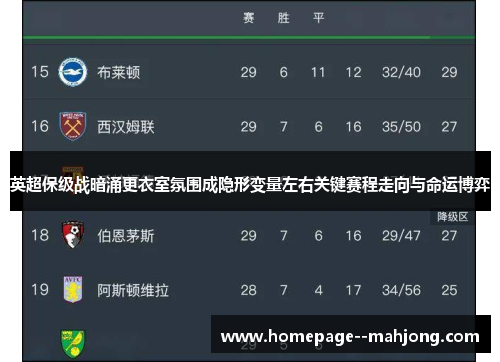英超保级战暗涌更衣室氛围成隐形变量左右关键赛程走向与命运博弈