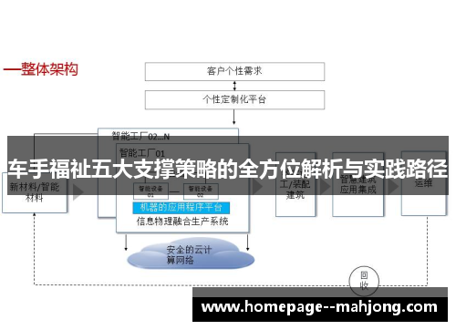 车手福祉五大支撑策略的全方位解析与实践路径