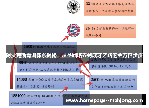 阿贾克斯青训体系揭秘：从基础培养到成才之路的全方位步骤