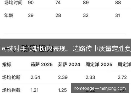 同城对手预期助攻表现,边路传中质量定胜负 同城对手预期助攻表现,边路传中质量定胜负